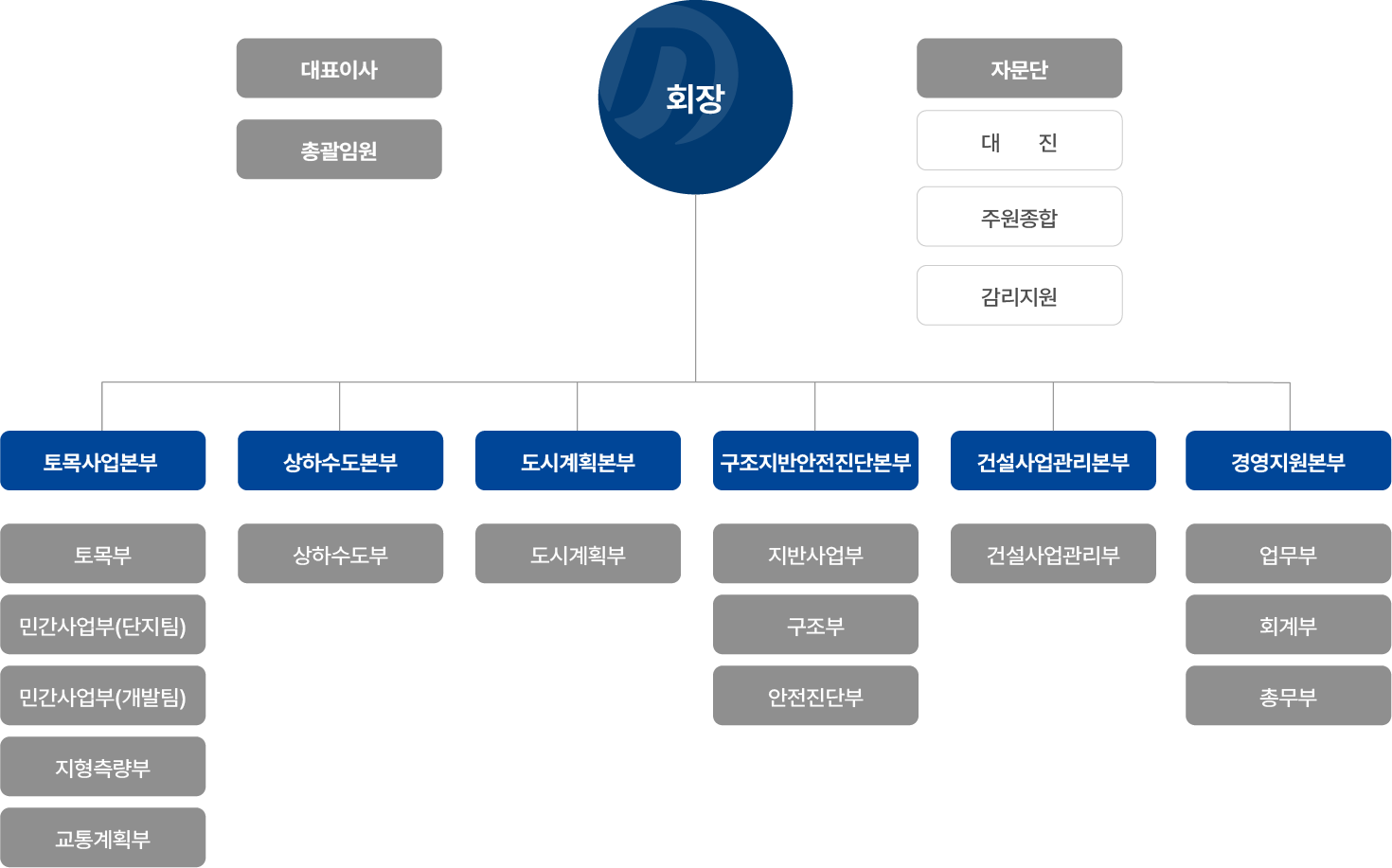 대진이엔지 조직도
